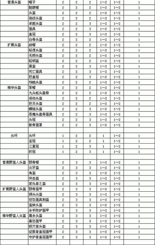 暗黑2装备库中文对照缩略图