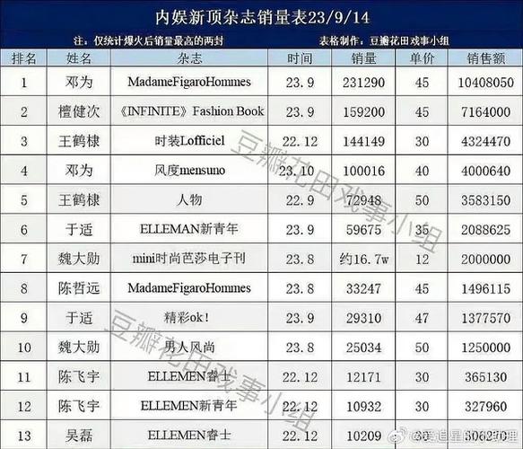 2023杂志销量排行榜最新缩略图