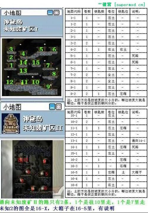 冒险岛每日任务怎么做缩略图