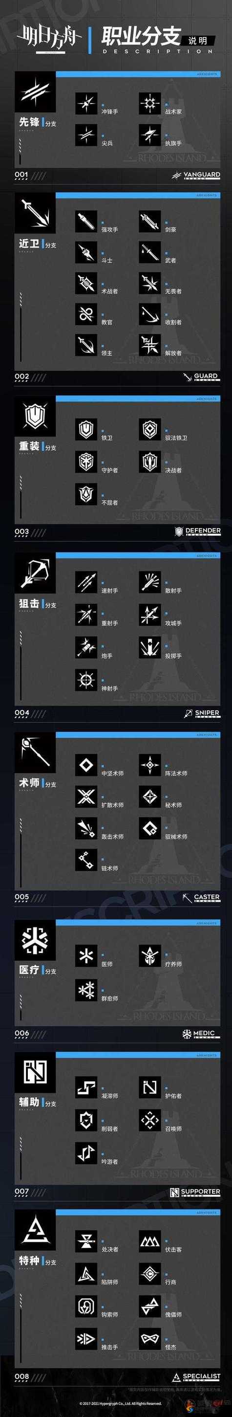 方舟万能地模组图标