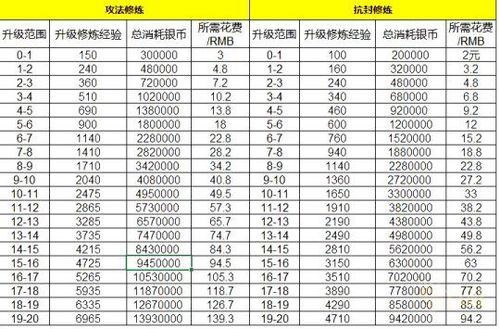 梦幻西游修炼金丹划算还是帮派修炼缩略图