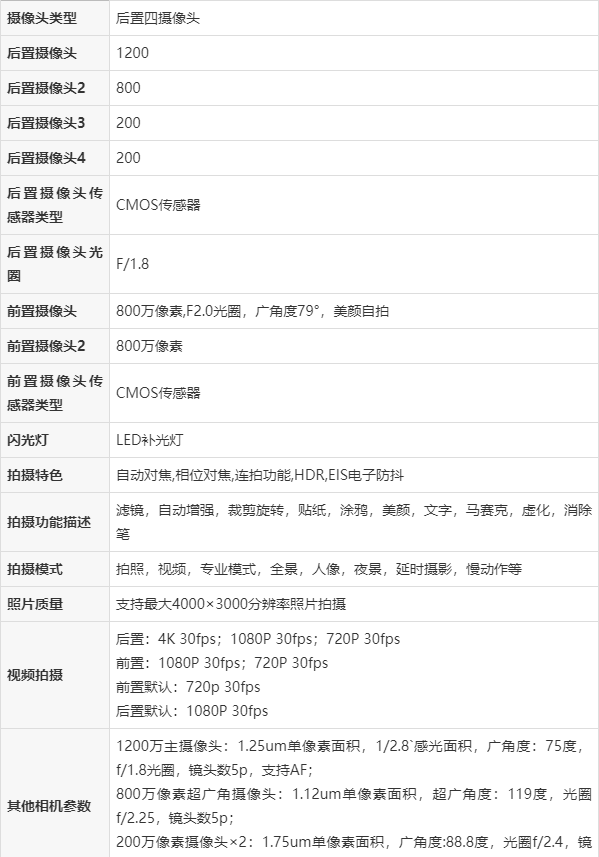 oppoa11分辨率是多少缩略图