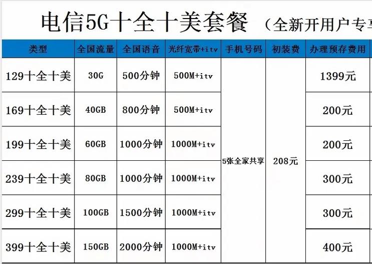 电信宽带59元套餐详情缩略图
