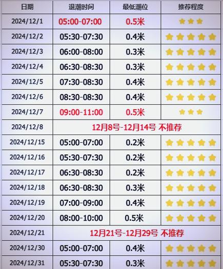 三亚今晚几点退潮缩略图