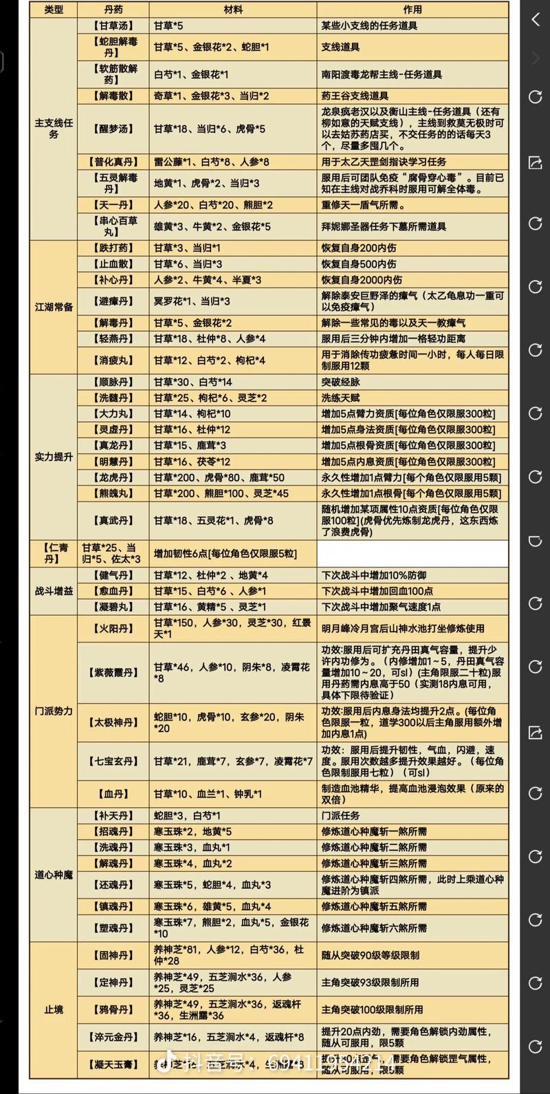 烟雨江湖毒术配方大全游戏截图