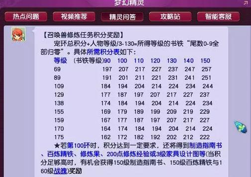 跑宠环奖励一览表缩略图