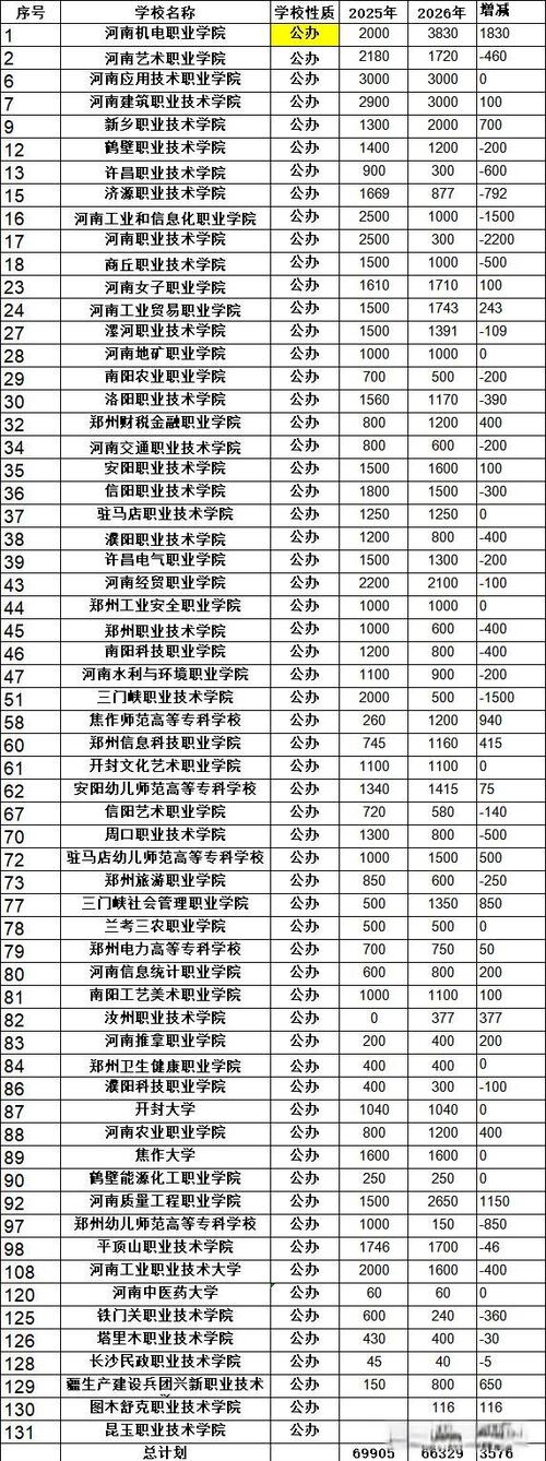 河南2026招生之友电子版游戏截图