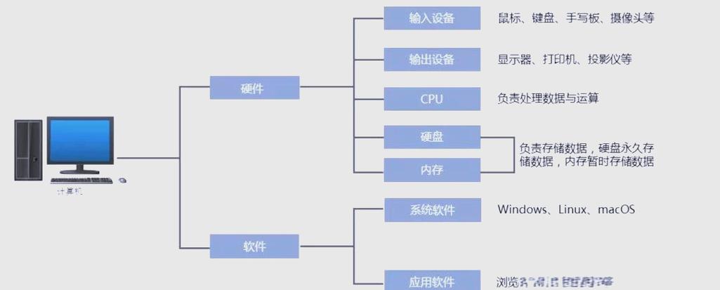 什么是硬件,什么是软件缩略图