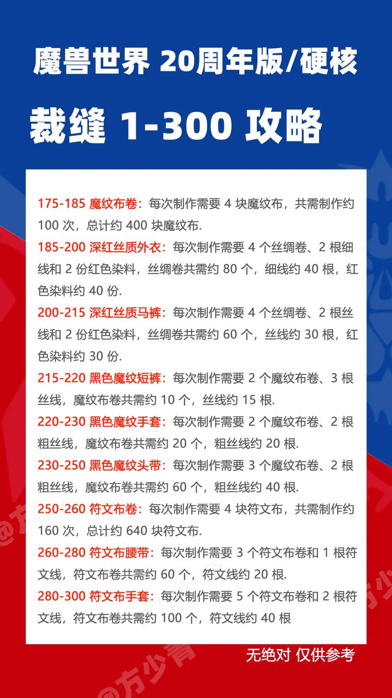 裁缝1—300攻略缩略图