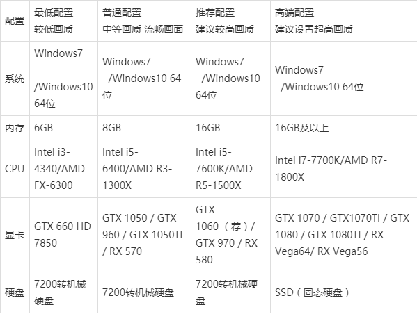 绝地求生电脑版配置要求缩略图