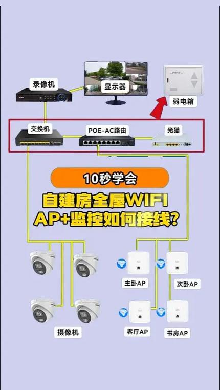 wifi换了小蚁监控怎么连接缩略图