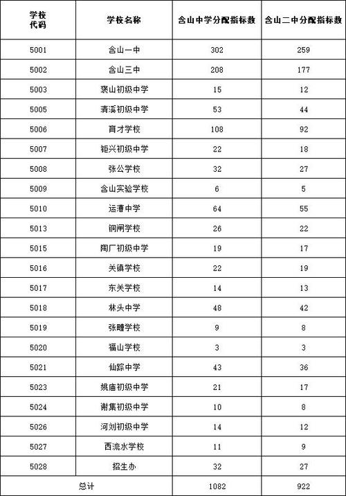 一个班有几个指标生缩略图