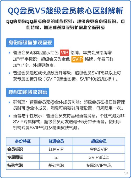 腾讯会员和腾讯超级会员的区别游戏截图