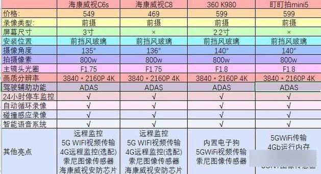 4k30帧和60帧的区别缩略图