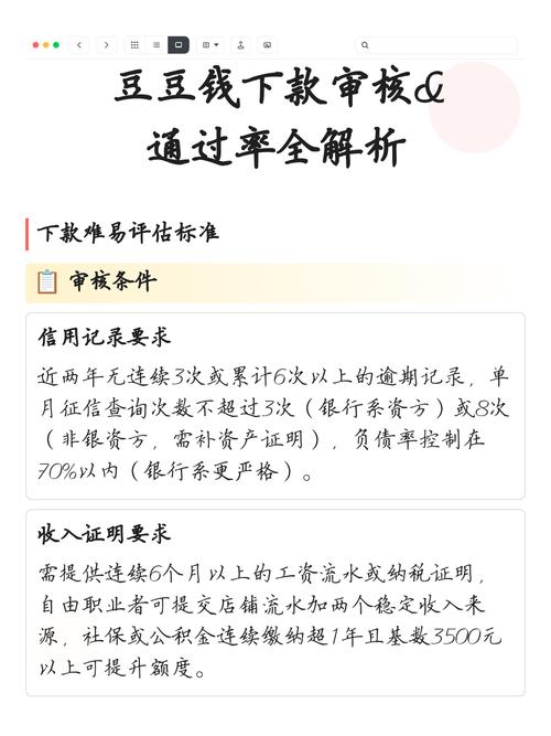 豆豆钱一般审核多久游戏截图