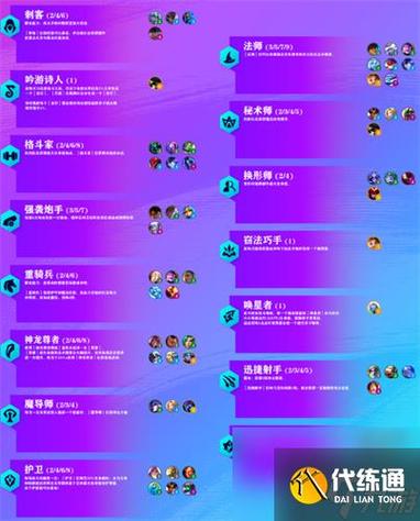 金铲铲地区羁绊一览图缩略图