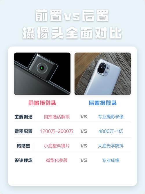 7p前置摄像头改后置缩略图