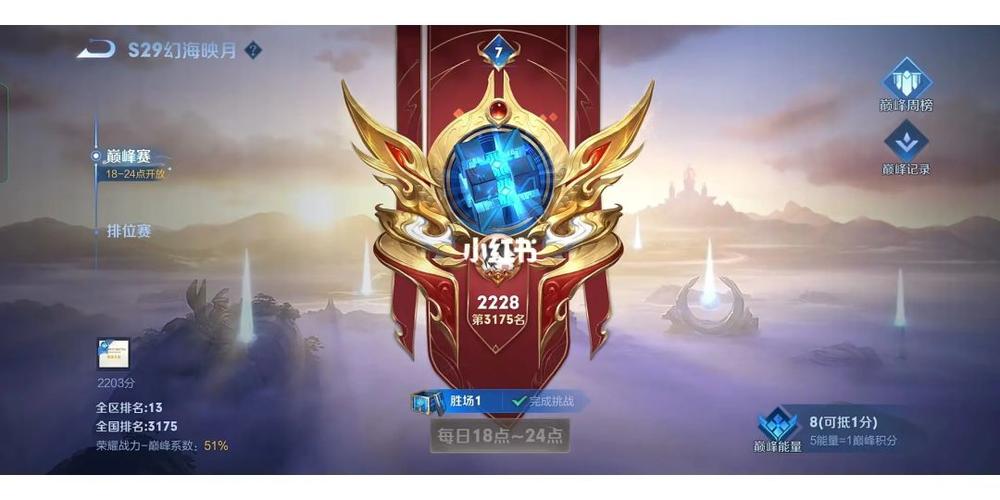 王者巅峰2200厉害吗缩略图