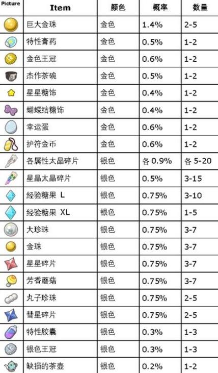 精灵宝可梦道具图鉴缩略图