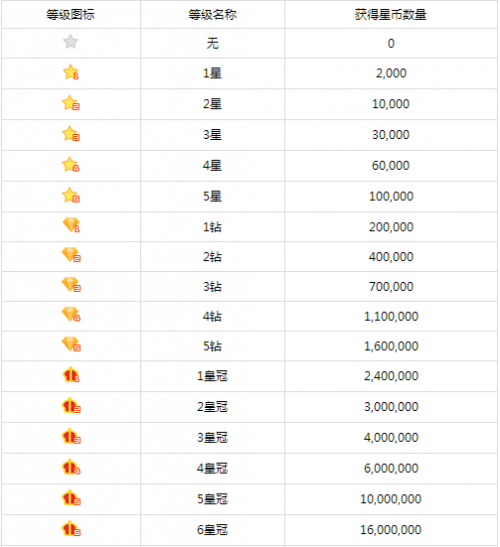 酷狗音乐最高等级是多少级缩略图