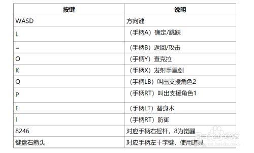 火影忍者4究极风暴按键设置缩略图
