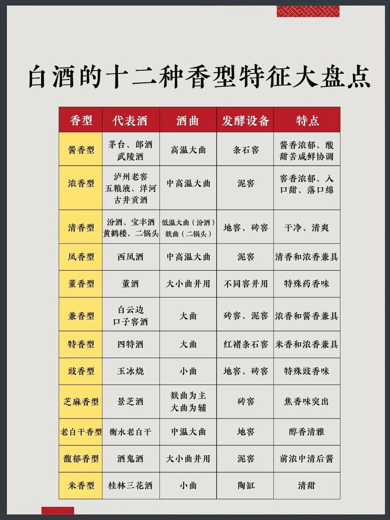 酱香酒大全一览表游戏截图