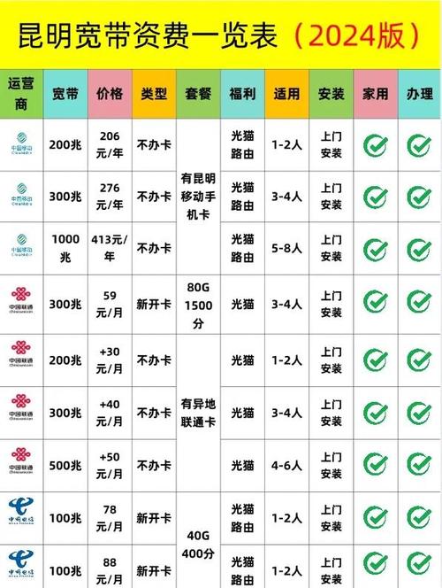 长城宽带三年收费标准游戏截图