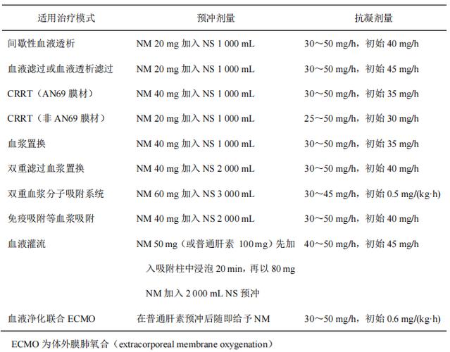 aptt偏低3秒有临床意义吗缩略图