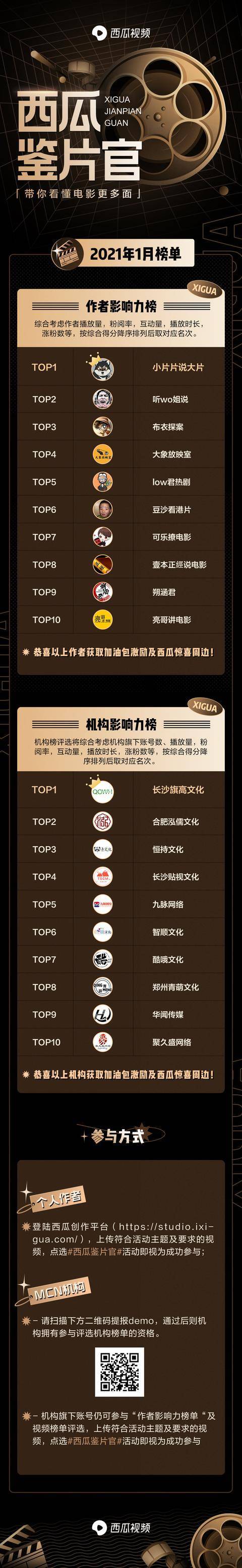 2021年西瓜电影排行榜缩略图