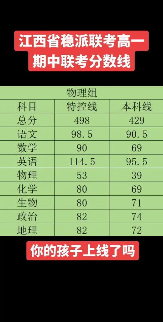 江西稳派联考成绩查询缩略图