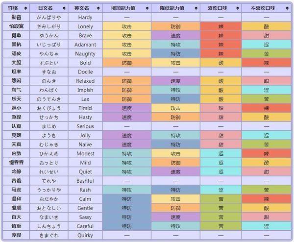 精灵宝可梦 黑2精灵选择图标