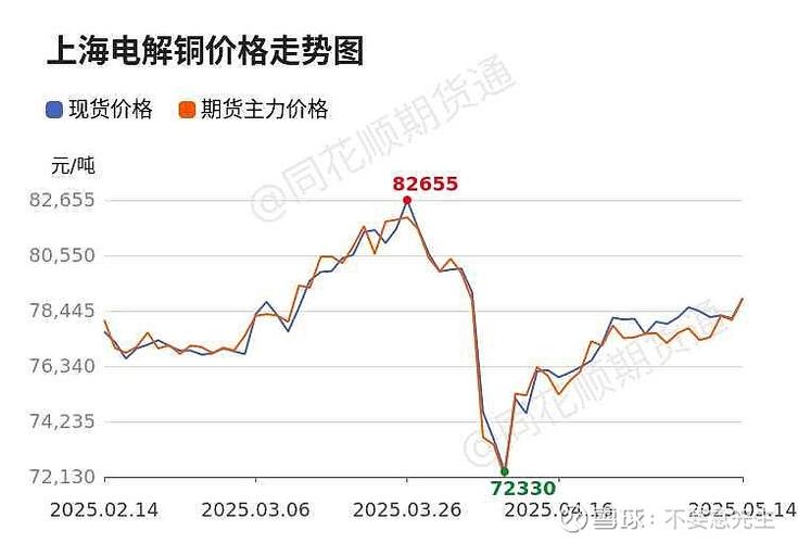 现在黄铜多少钱一公斤游戏截图