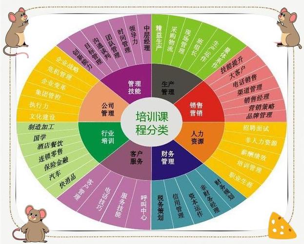 企业管理培训课程缩略图