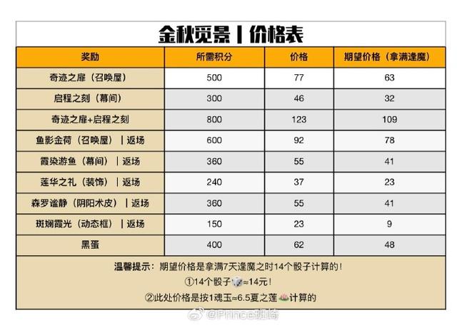 阴阳师有vip等级吗缩略图