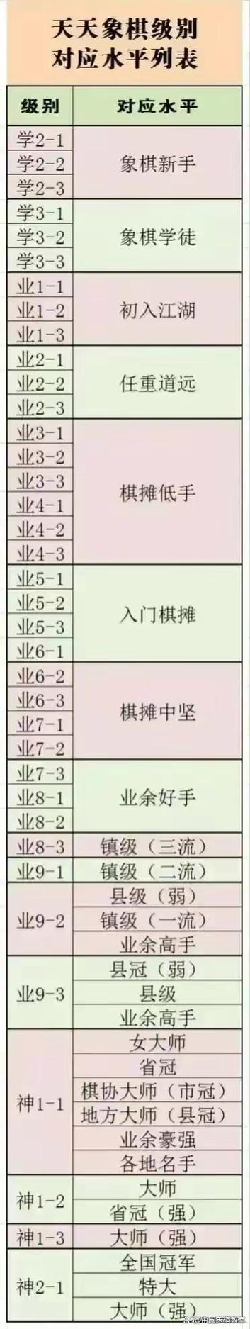 天天象棋等级缩略图
