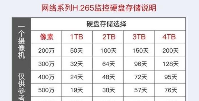 家用监控一般保存多久缩略图