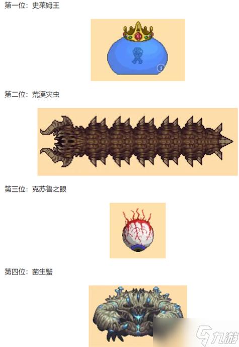 灾厄boss难度排名缩略图