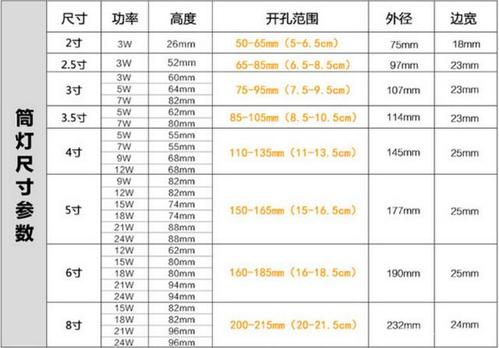 筒灯一般多少瓦缩略图