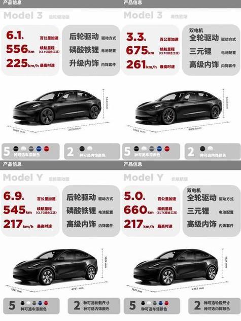 特拉斯价格多少钱一辆缩略图