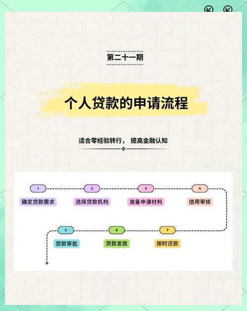 轻贷借款容易通过吗缩略图