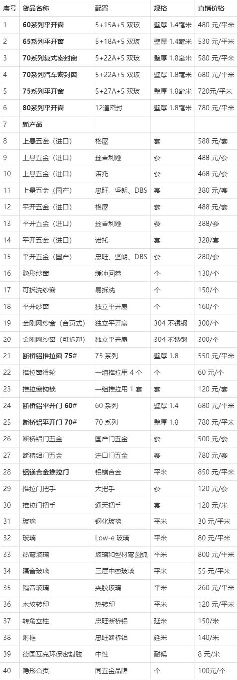 忠旺门窗多少钱一平方截图