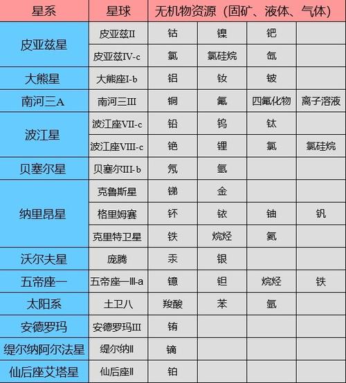 绿灯星球GL挖矿App游戏截图