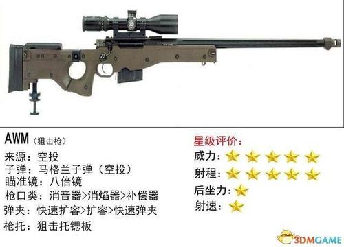 一步一步教画狙击枪游戏截图