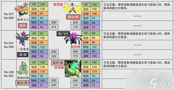 口袋妖怪剑盾刷努力值缩略图