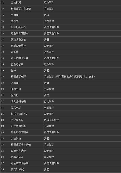 gta5等级解锁什么缩略图