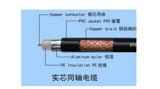 什么叫同轴电缆图标