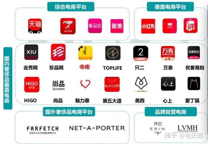 微电商平台有哪些缩略图