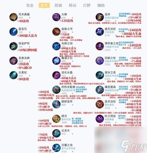 王者打吕布出什么装备