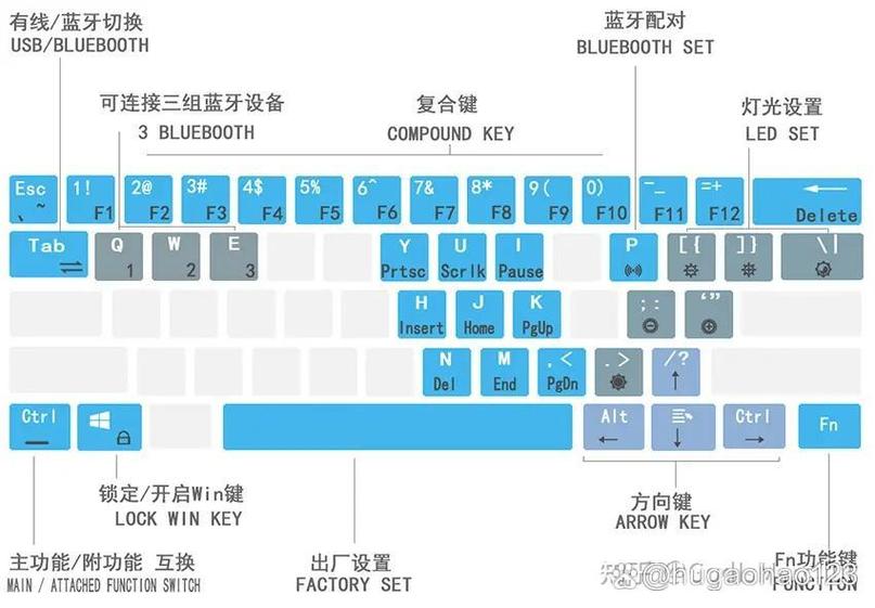 蓝牙键盘的使用方法图标