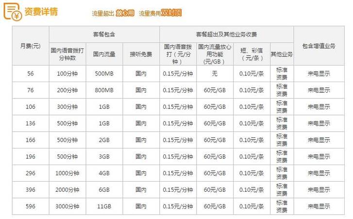 联通收费标准缩略图